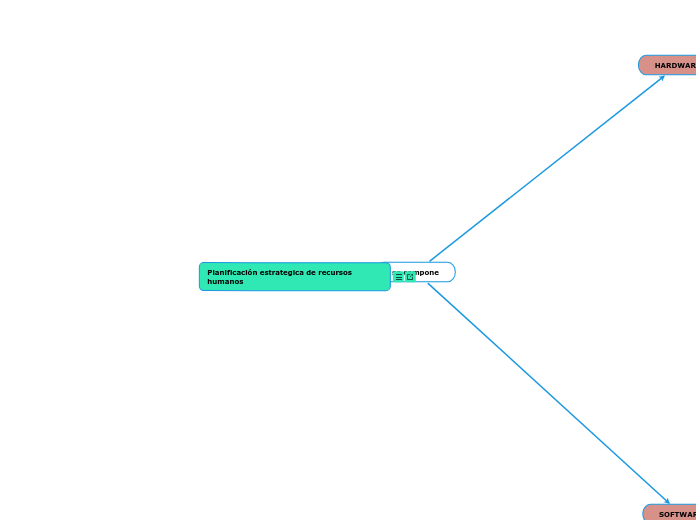 Planificaci N Estrategica De Recursos Human Mindmap